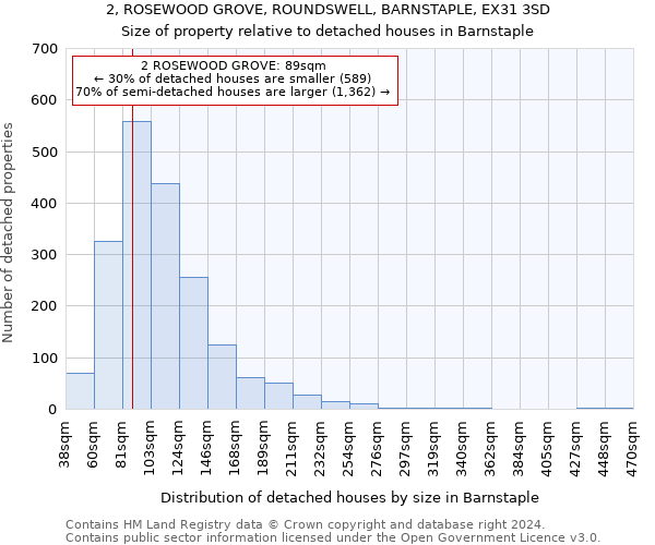 2, ROSEWOOD GROVE, ROUNDSWELL, BARNSTAPLE, EX31 3SD: Size of property relative to detached houses in Barnstaple