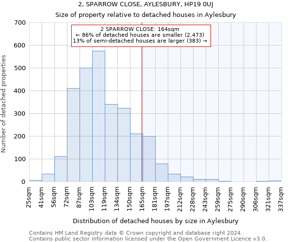 2, SPARROW CLOSE, AYLESBURY, HP19 0UJ: Size of property relative to detached houses in Aylesbury