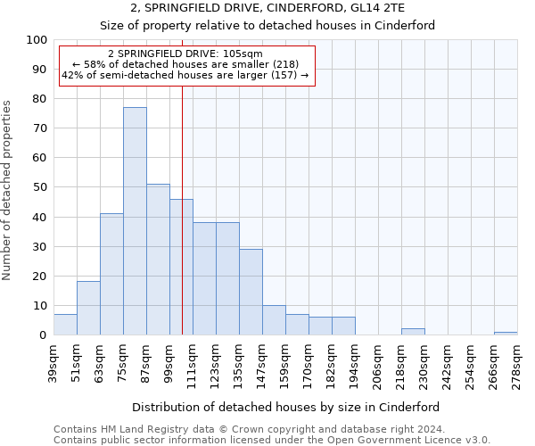 2, SPRINGFIELD DRIVE, CINDERFORD, GL14 2TE: Size of property relative to detached houses in Cinderford