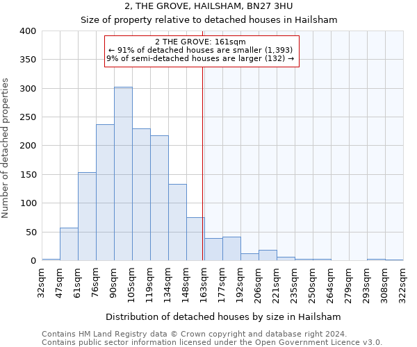 2, THE GROVE, HAILSHAM, BN27 3HU: Size of property relative to detached houses in Hailsham