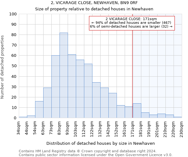 2, VICARAGE CLOSE, NEWHAVEN, BN9 0RF: Size of property relative to detached houses in Newhaven