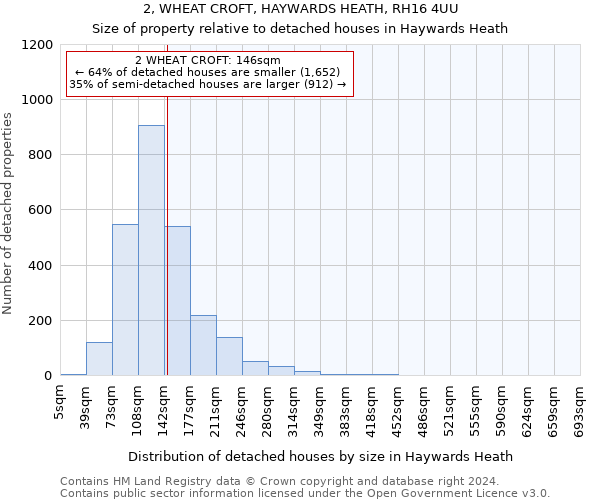 2, WHEAT CROFT, HAYWARDS HEATH, RH16 4UU: Size of property relative to detached houses in Haywards Heath