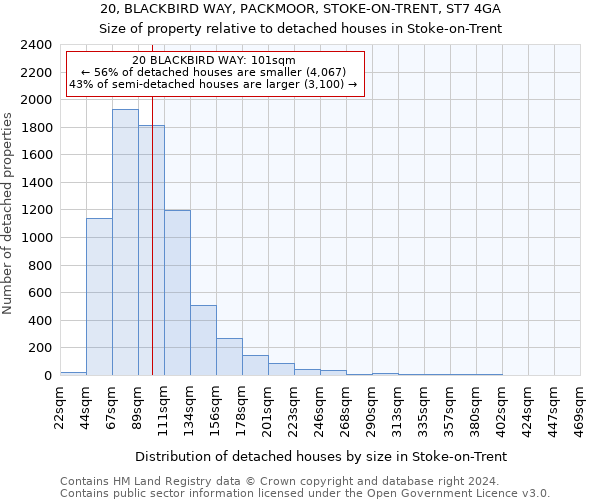 20, BLACKBIRD WAY, PACKMOOR, STOKE-ON-TRENT, ST7 4GA: Size of property relative to detached houses in Stoke-on-Trent