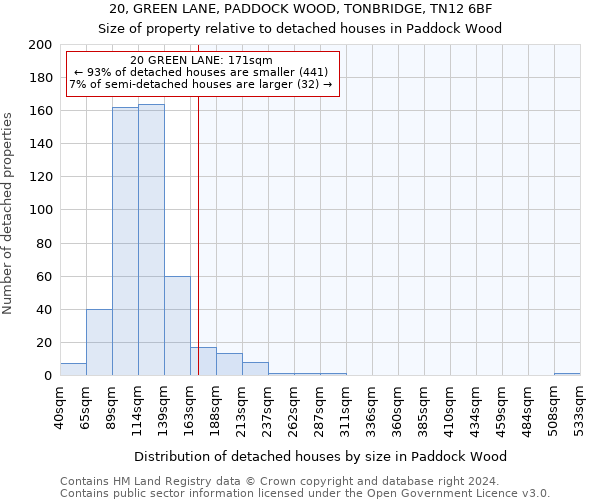 20, GREEN LANE, PADDOCK WOOD, TONBRIDGE, TN12 6BF: Size of property relative to detached houses in Paddock Wood