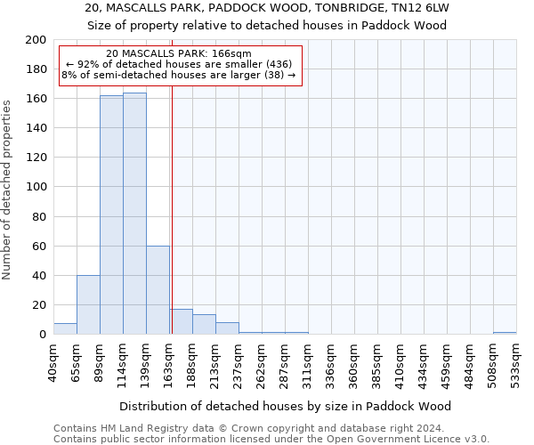 20, MASCALLS PARK, PADDOCK WOOD, TONBRIDGE, TN12 6LW: Size of property relative to detached houses in Paddock Wood