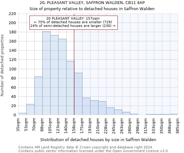 20, PLEASANT VALLEY, SAFFRON WALDEN, CB11 4AP: Size of property relative to detached houses in Saffron Walden