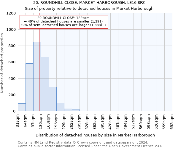 20, ROUNDHILL CLOSE, MARKET HARBOROUGH, LE16 8FZ: Size of property relative to detached houses in Market Harborough