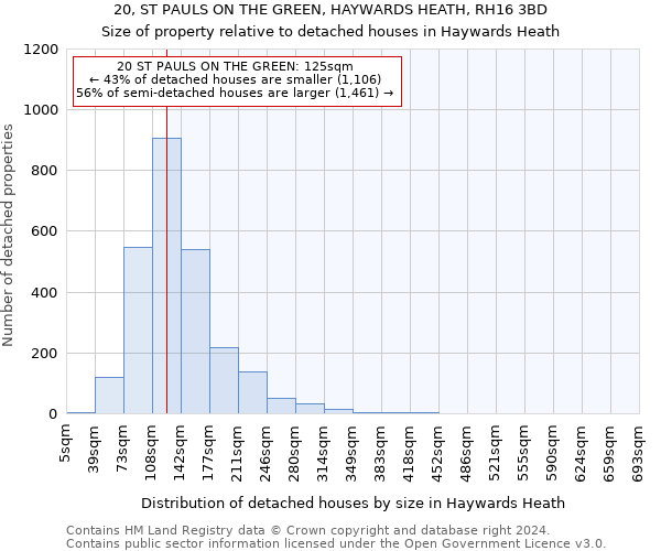 20, ST PAULS ON THE GREEN, HAYWARDS HEATH, RH16 3BD: Size of property relative to detached houses in Haywards Heath