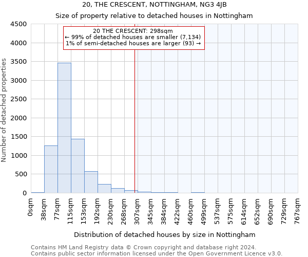 20, THE CRESCENT, NOTTINGHAM, NG3 4JB: Size of property relative to detached houses in Nottingham