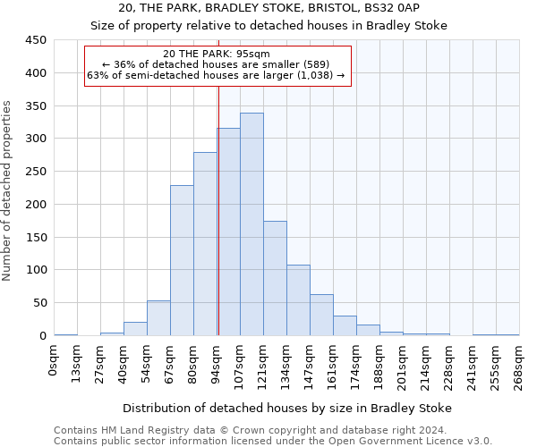 20, THE PARK, BRADLEY STOKE, BRISTOL, BS32 0AP: Size of property relative to detached houses in Bradley Stoke