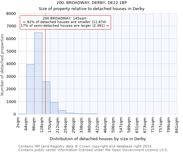 200, BROADWAY, DERBY, DE22 1BP: Size of property relative to detached houses in Derby