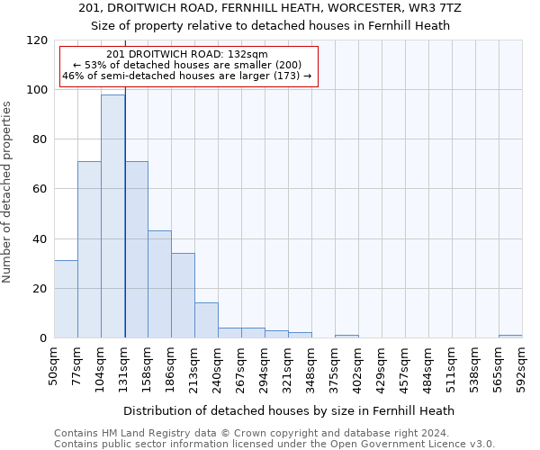 201, DROITWICH ROAD, FERNHILL HEATH, WORCESTER, WR3 7TZ: Size of property relative to detached houses in Fernhill Heath