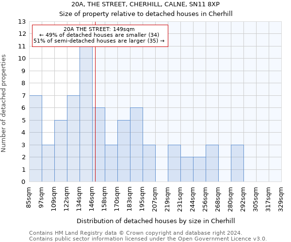 20A, THE STREET, CHERHILL, CALNE, SN11 8XP: Size of property relative to detached houses in Cherhill