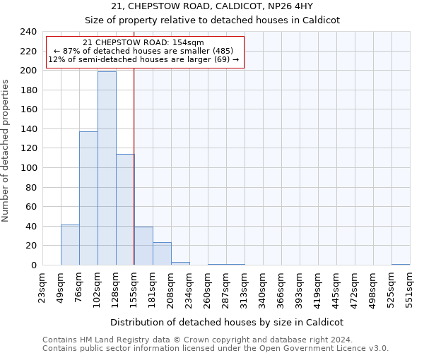 21, CHEPSTOW ROAD, CALDICOT, NP26 4HY: Size of property relative to detached houses in Caldicot