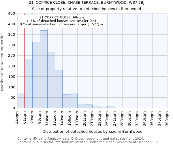 21, COPPICE CLOSE, CHASE TERRACE, BURNTWOOD, WS7 2BJ: Size of property relative to detached houses in Burntwood