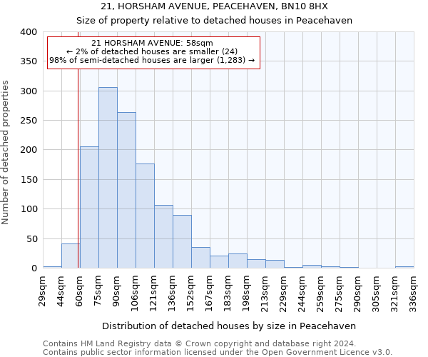 21, HORSHAM AVENUE, PEACEHAVEN, BN10 8HX: Size of property relative to detached houses in Peacehaven