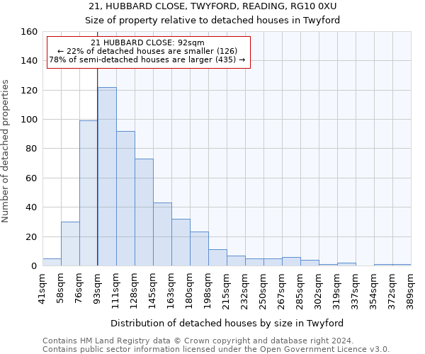 21, HUBBARD CLOSE, TWYFORD, READING, RG10 0XU: Size of property relative to detached houses in Twyford