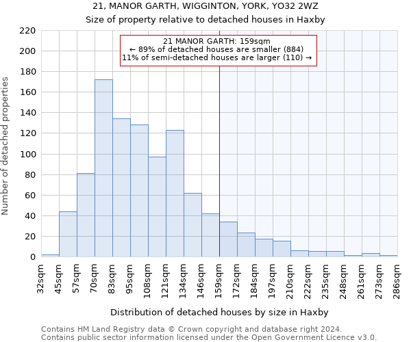 21, MANOR GARTH, WIGGINTON, YORK, YO32 2WZ: Size of property relative to detached houses in Haxby