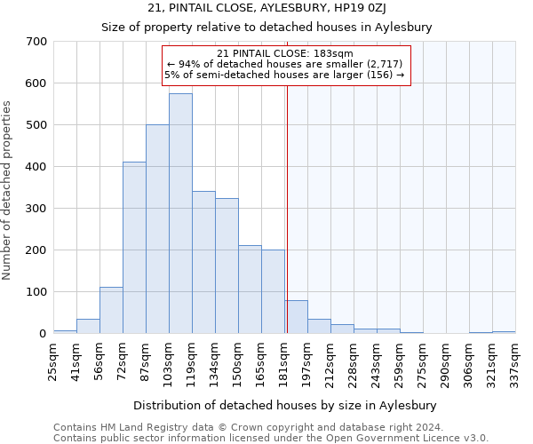 21, PINTAIL CLOSE, AYLESBURY, HP19 0ZJ: Size of property relative to detached houses in Aylesbury