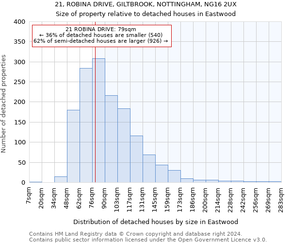 21, ROBINA DRIVE, GILTBROOK, NOTTINGHAM, NG16 2UX: Size of property relative to detached houses in Eastwood