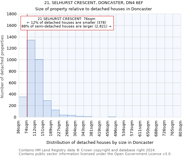 21, SELHURST CRESCENT, DONCASTER, DN4 6EF: Size of property relative to detached houses in Doncaster