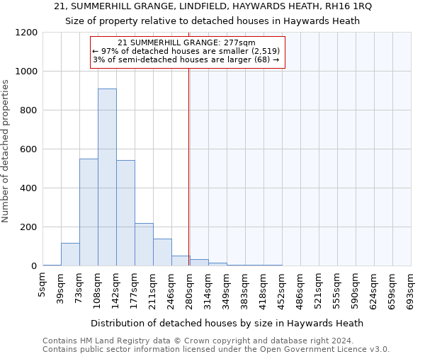 21, SUMMERHILL GRANGE, LINDFIELD, HAYWARDS HEATH, RH16 1RQ: Size of property relative to detached houses in Haywards Heath