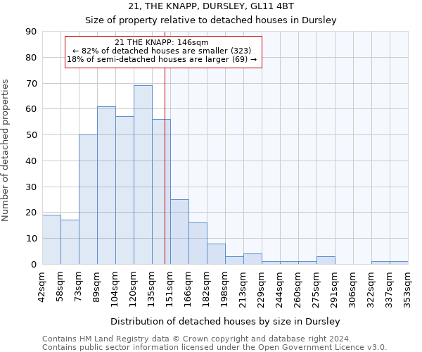 21, THE KNAPP, DURSLEY, GL11 4BT: Size of property relative to detached houses in Dursley