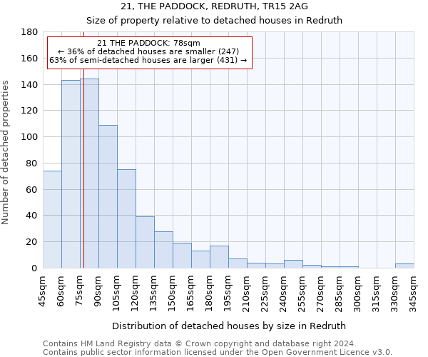 21, THE PADDOCK, REDRUTH, TR15 2AG: Size of property relative to detached houses in Redruth