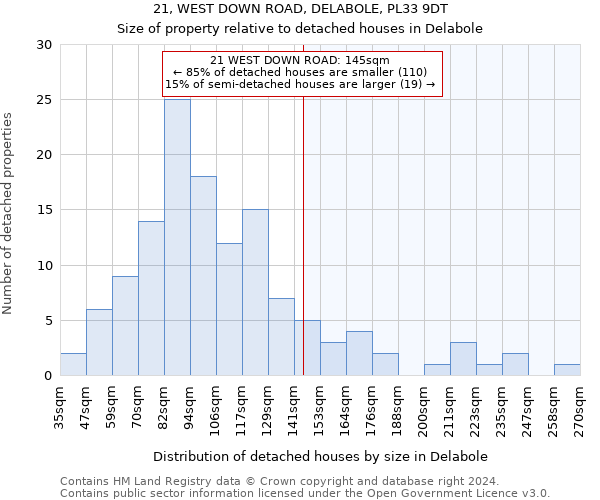 21, WEST DOWN ROAD, DELABOLE, PL33 9DT: Size of property relative to detached houses in Delabole