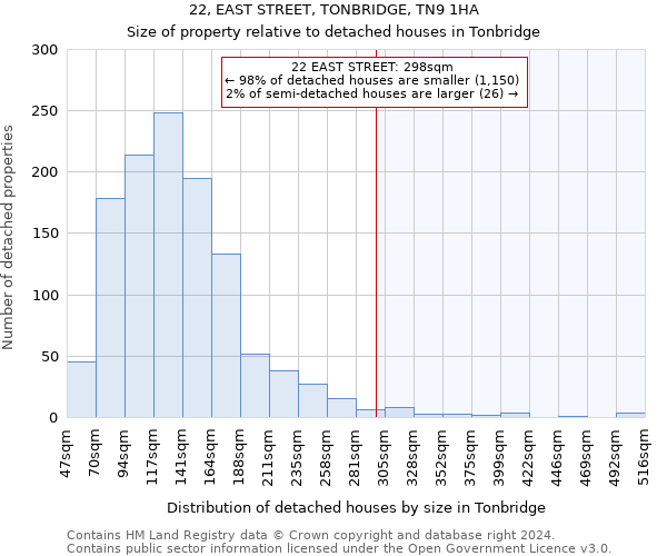 22, EAST STREET, TONBRIDGE, TN9 1HA: Size of property relative to detached houses in Tonbridge