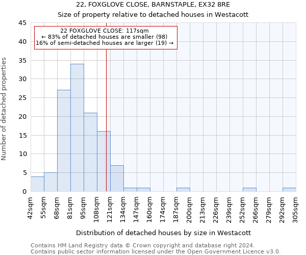 22, FOXGLOVE CLOSE, BARNSTAPLE, EX32 8RE: Size of property relative to detached houses in Westacott