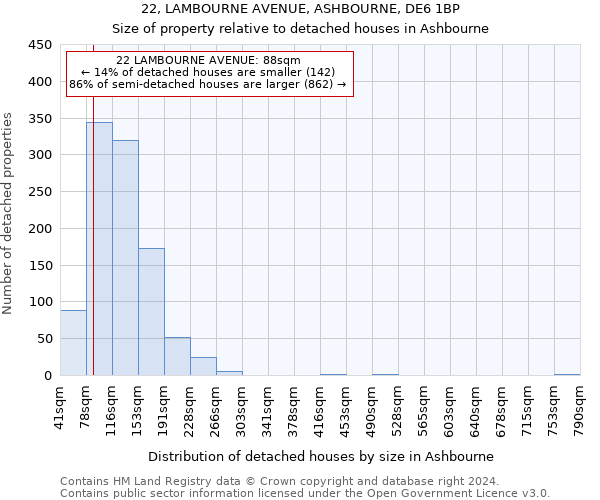 22, LAMBOURNE AVENUE, ASHBOURNE, DE6 1BP: Size of property relative to detached houses in Ashbourne