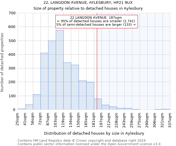 22, LANGDON AVENUE, AYLESBURY, HP21 9UX: Size of property relative to detached houses in Aylesbury