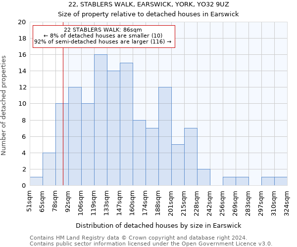 22, STABLERS WALK, EARSWICK, YORK, YO32 9UZ: Size of property relative to detached houses in Earswick