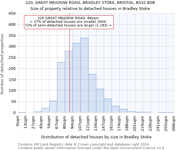 220, GREAT MEADOW ROAD, BRADLEY STOKE, BRISTOL, BS32 8DB: Size of property relative to detached houses in Bradley Stoke