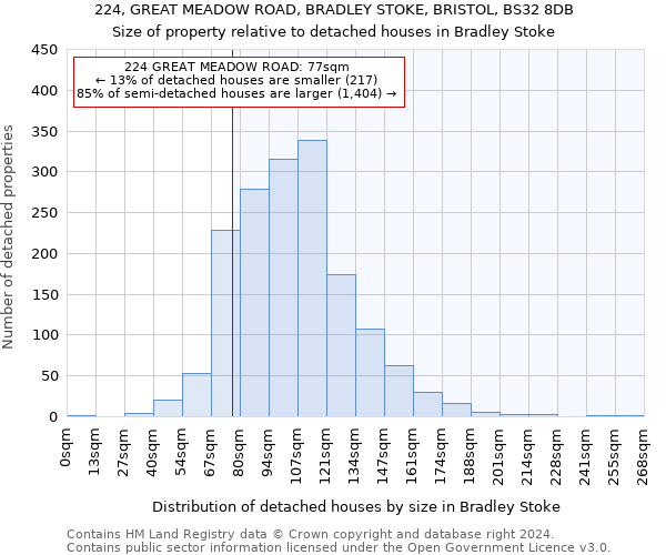 224, GREAT MEADOW ROAD, BRADLEY STOKE, BRISTOL, BS32 8DB: Size of property relative to detached houses in Bradley Stoke