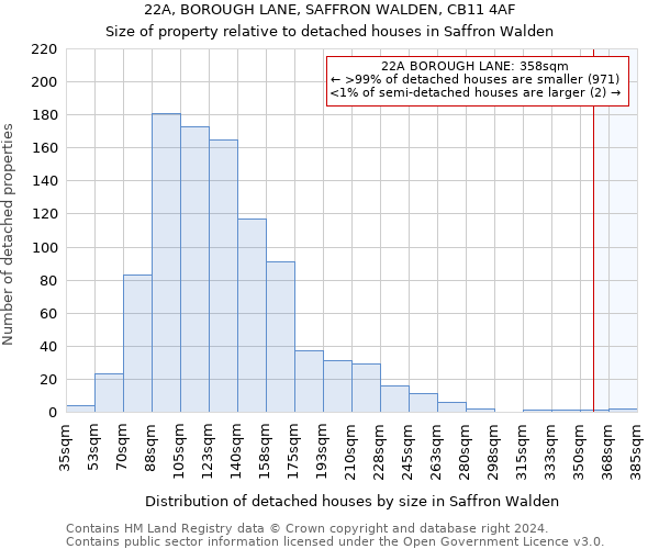 22A, BOROUGH LANE, SAFFRON WALDEN, CB11 4AF: Size of property relative to detached houses in Saffron Walden