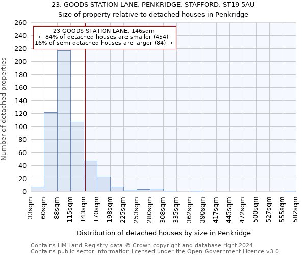 23, GOODS STATION LANE, PENKRIDGE, STAFFORD, ST19 5AU: Size of property relative to detached houses in Penkridge