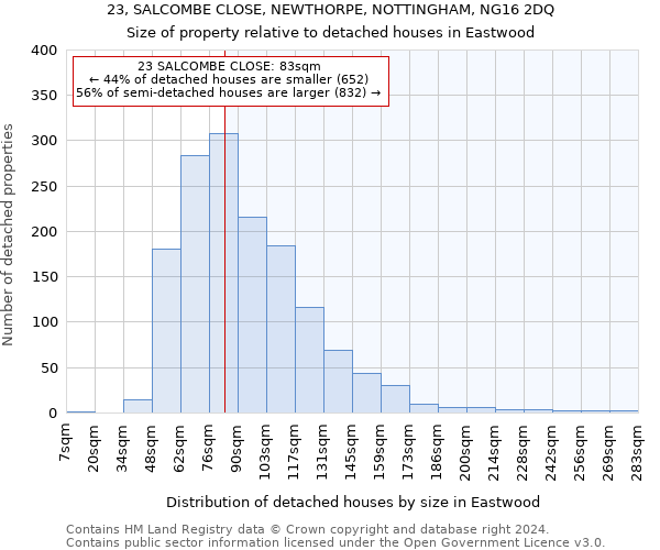 23, SALCOMBE CLOSE, NEWTHORPE, NOTTINGHAM, NG16 2DQ: Size of property relative to detached houses in Eastwood