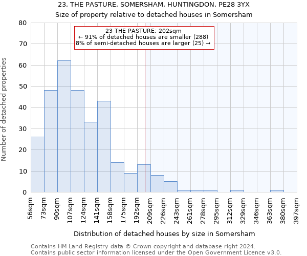 23, THE PASTURE, SOMERSHAM, HUNTINGDON, PE28 3YX: Size of property relative to detached houses in Somersham