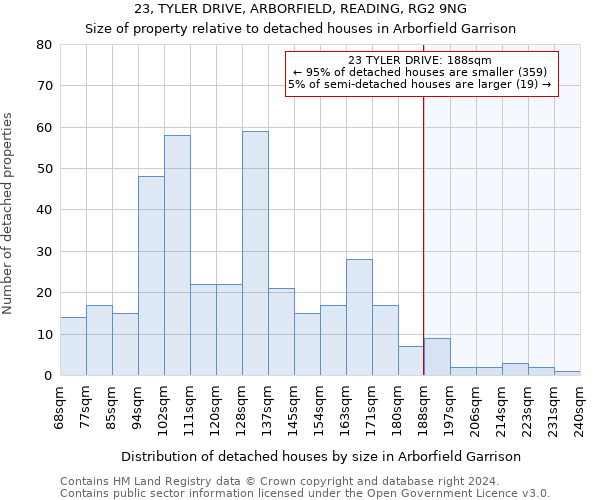 23, TYLER DRIVE, ARBORFIELD, READING, RG2 9NG: Size of property relative to detached houses in Arborfield Garrison