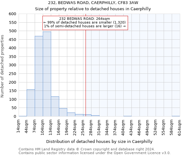 232, BEDWAS ROAD, CAERPHILLY, CF83 3AW: Size of property relative to detached houses in Caerphilly