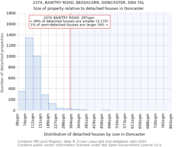 237A, BAWTRY ROAD, BESSACARR, DONCASTER, DN4 7AL: Size of property relative to detached houses in Doncaster