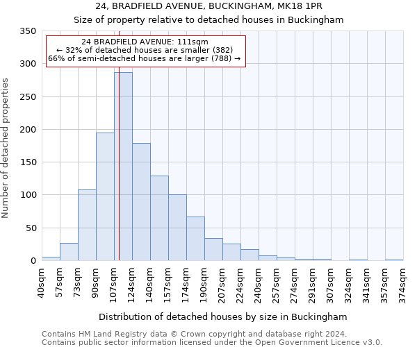 24, BRADFIELD AVENUE, BUCKINGHAM, MK18 1PR: Size of property relative to detached houses in Buckingham