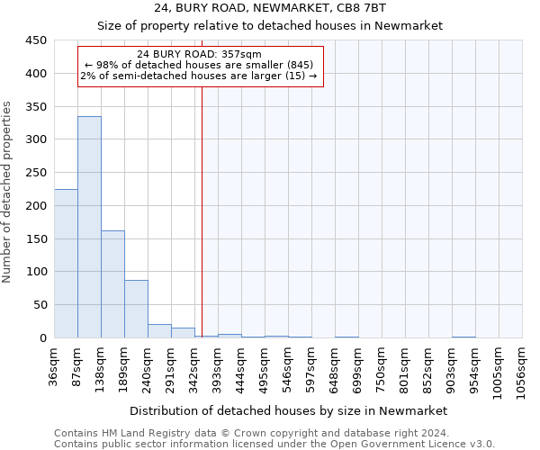 24, BURY ROAD, NEWMARKET, CB8 7BT: Size of property relative to detached houses in Newmarket