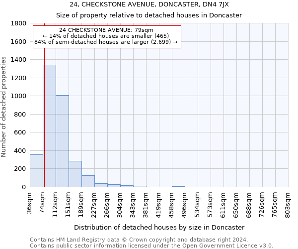 24, CHECKSTONE AVENUE, DONCASTER, DN4 7JX: Size of property relative to detached houses in Doncaster