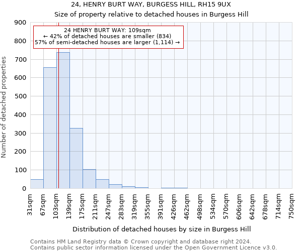 24, HENRY BURT WAY, BURGESS HILL, RH15 9UX: Size of property relative to detached houses in Burgess Hill