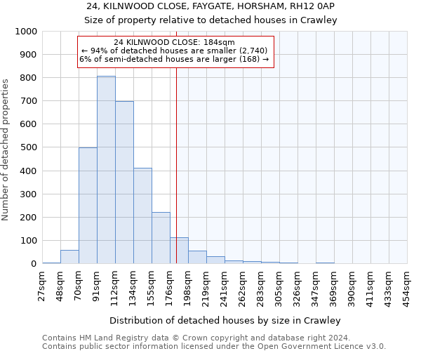 24, KILNWOOD CLOSE, FAYGATE, HORSHAM, RH12 0AP: Size of property relative to detached houses in Crawley