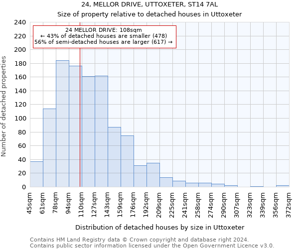 24, MELLOR DRIVE, UTTOXETER, ST14 7AL: Size of property relative to detached houses in Uttoxeter