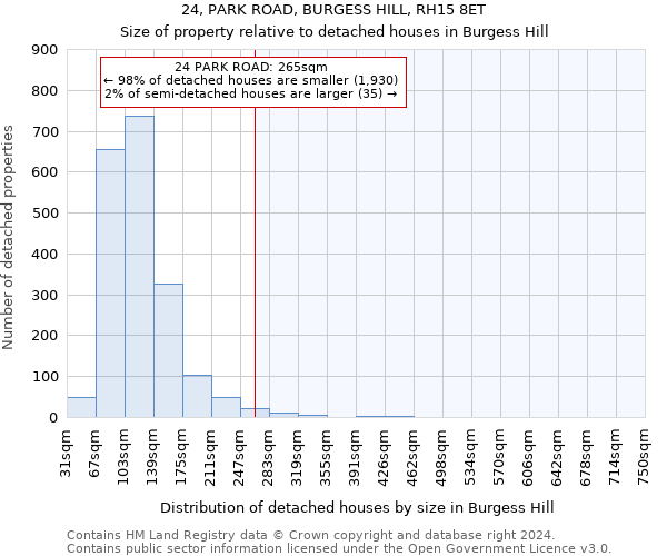 24, PARK ROAD, BURGESS HILL, RH15 8ET: Size of property relative to detached houses in Burgess Hill